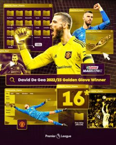 David De Gea Wins Second EPL Golden Glove