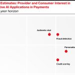 ChatGPT and Generative AI in Payments: Reality, Hype, What’s Next, and How to Prepare