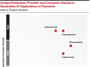 ChatGPT and Generative AI in Payments: Reality, Hype, What’s Next, and How to Prepare