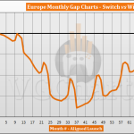 Switch vs Wii Sales Comparison in Europe