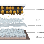 Australian startup reveals 20-layer battery cell based on semi-solid li-sulfur technology