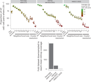 Inferring cell–cell communication at single-cell resolution