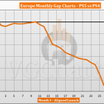 PS5 vs PS4 Sales Comparison in Europe