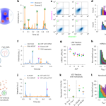 High-throughput measurement of the content and properties of nano-sized bioparticles with single-particle profiler