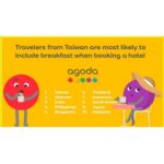 To include or not to include: Agoda reveals breakfast rankings in Asia