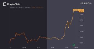 Bitcoin breaks $31,000