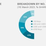 Hotel Market Beat 2023 Q1