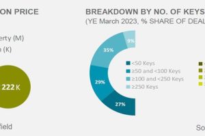 Hotel Market Beat 2023 Q1