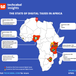 Digital Economy Taxation: The Two-Pillar Framework and Africa’s Response