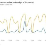 Are concerts “running the world?”: A look at how Beyoncé’s Renaissance World Tour has impacted Europe hotel performance