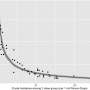 Large study determines number of adults who need to be vaccinated to prevent COVID-19 hospitalizations and ED visits