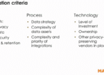 Evaluating data clean rooms for your organization