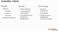 Evaluating data clean rooms for your organization