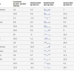 JLL’s Global Real Estate Perspective May 2023