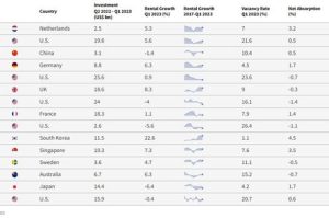 JLL’s Global Real Estate Perspective May 2023