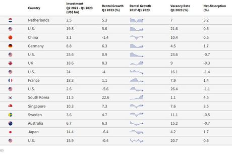 JLL’s Global Real Estate Perspective May 2023