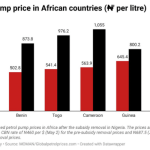 How subsidy removal in Nigeria has impacted petrol prices across West Africa