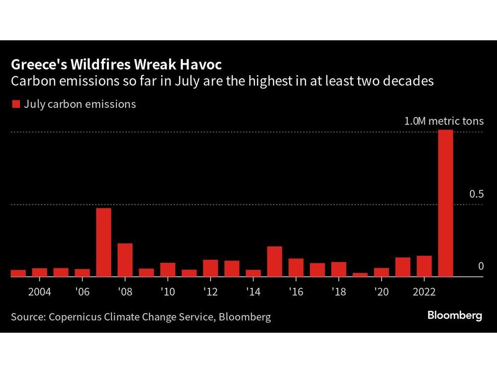 Five Key Charts to Watch in Global Commodity Markets This Week