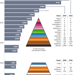 Guidelines for public database submission of uncultivated virus genome sequences for taxonomic classification