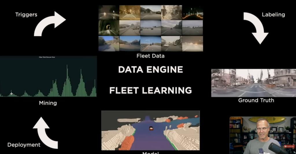 Tesla Path to a General Physical World AI for Driving and Humanoid Robots