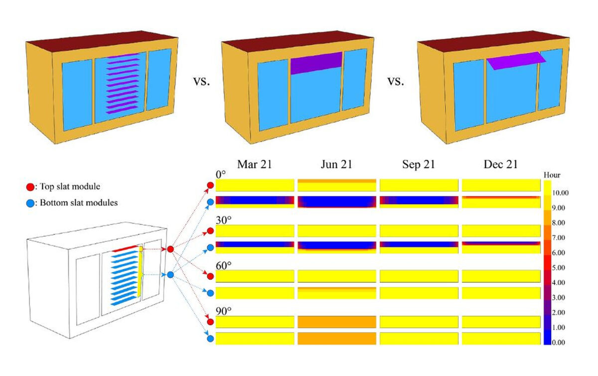 How to maximize power generation in PV blinds