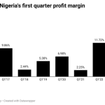 Cadbury’s profit margin hits 8-year high despite hurdles