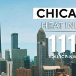 Millions of Americans under excessive heat alerts