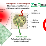 Smart Material Manufacturers Pivot to Solid-State Cooling