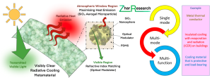 Smart Material Manufacturers Pivot to Solid-State Cooling