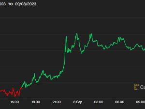 First Mover Americas: Bitcoin Shows Signs of Life