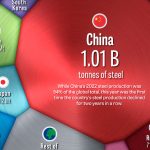 Top 15 Countries with Extensive Metal Resources