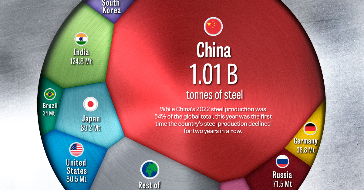 Top 15 Countries with Extensive Metal Resources