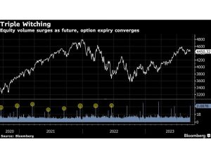 Asian Stocks Fall in Busy Week for Policymakers: Markets Wrap