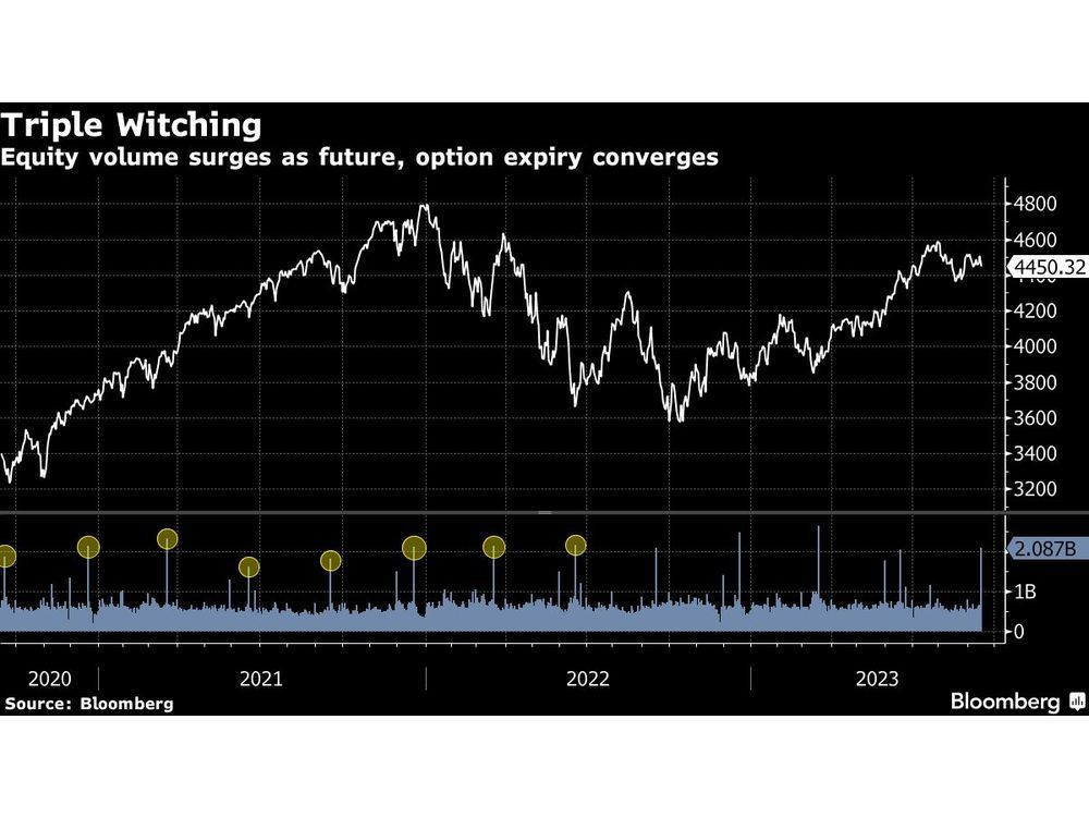 Asian Stocks Fall in Busy Week for Policymakers: Markets Wrap