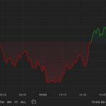 First Mover Americas: Aptos Rallies While Major Cryptos Trade Lower