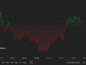 First Mover Americas: Aptos Rallies While Major Cryptos Trade Lower