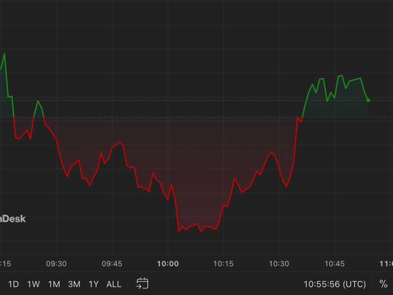 First Mover Americas: Aptos Rallies While Major Cryptos Trade Lower