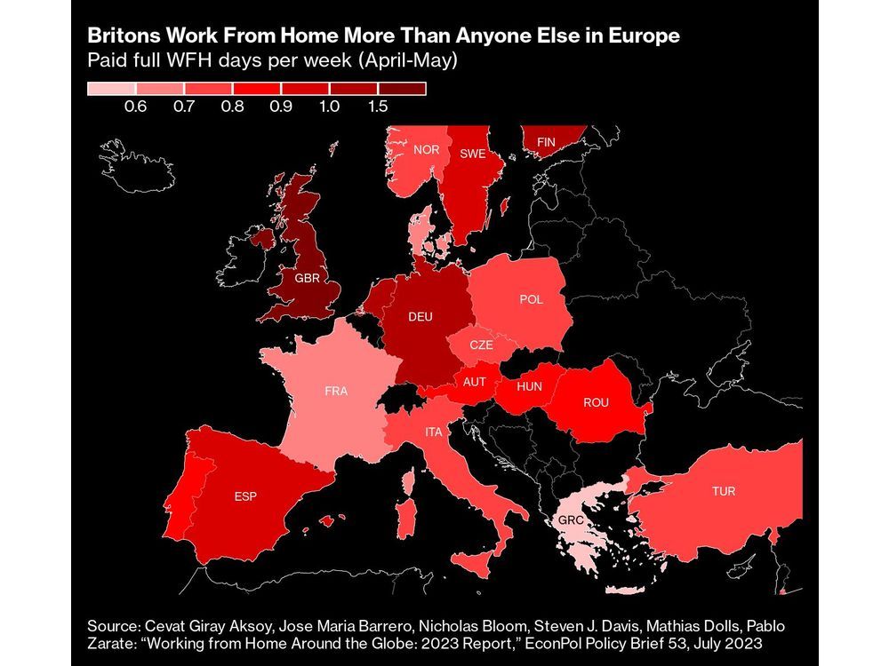 Brits Are Working From Home More Than Rest of Europe