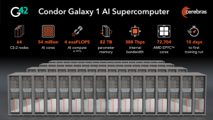 Cerebras 4 Exaflop AI Training Supercomputer