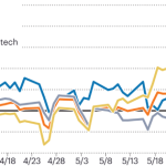 2Q23 — merger premiums reveal valuation gulf