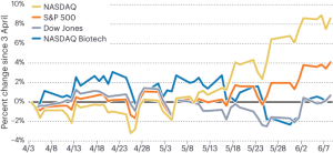 2Q23 — merger premiums reveal valuation gulf