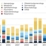 Drug pipeline 2Q23 — controversy and complexity