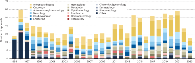 Drug pipeline 2Q23 — controversy and complexity