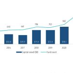 Global VC deals slipped further in Q2 | Pitchbook