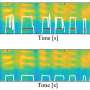 Diagnosis of voice condition from call audio