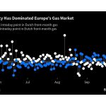 Europe’s Volatile Gas Market Lures Traders From Far Afield