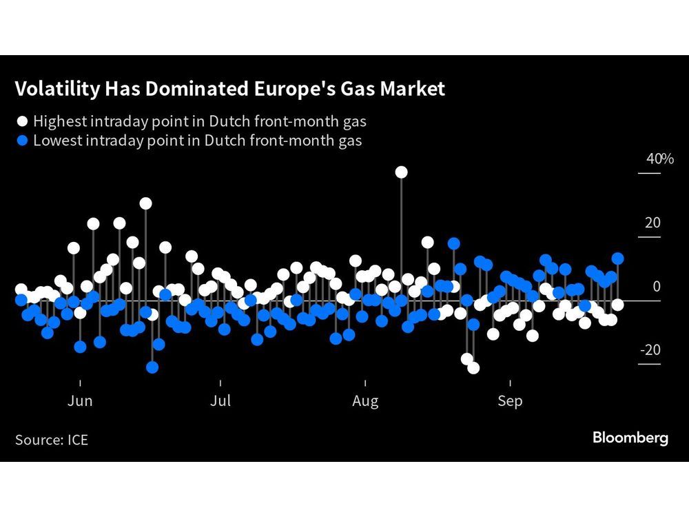 Europe’s Volatile Gas Market Lures Traders From Far Afield