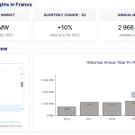 Becquerel Institute’s Data Hub aims to plug solar PV ‘information gap’