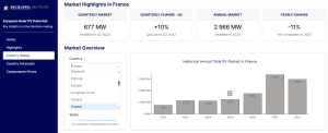 Becquerel Institute’s Data Hub aims to plug solar PV ‘information gap’