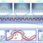 Significant progress in cell separation technology